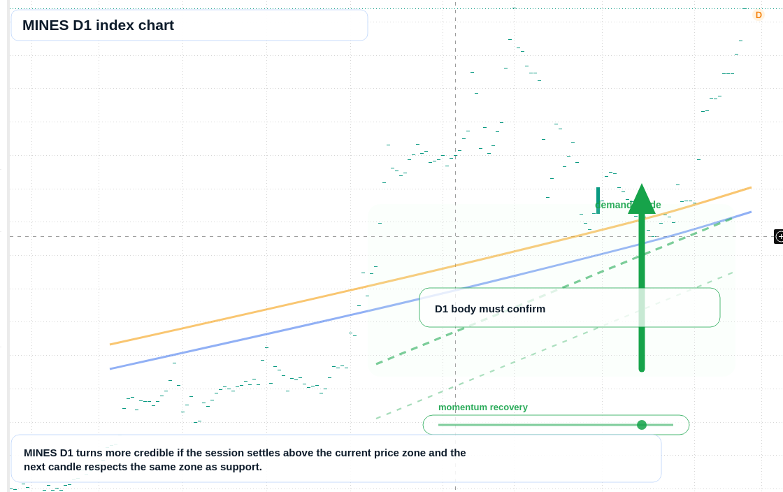 FX market snapshot
