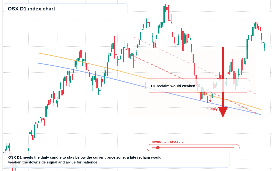 FX market snapshot