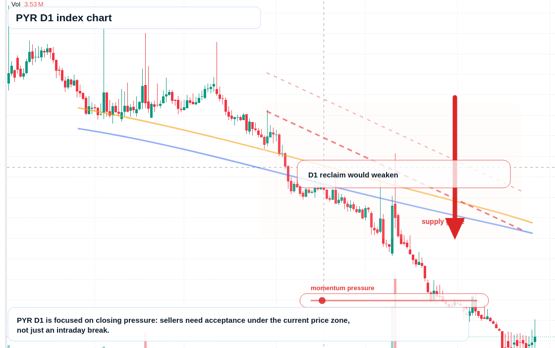 FX market snapshot