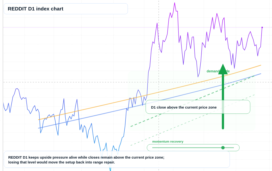 FX market snapshot