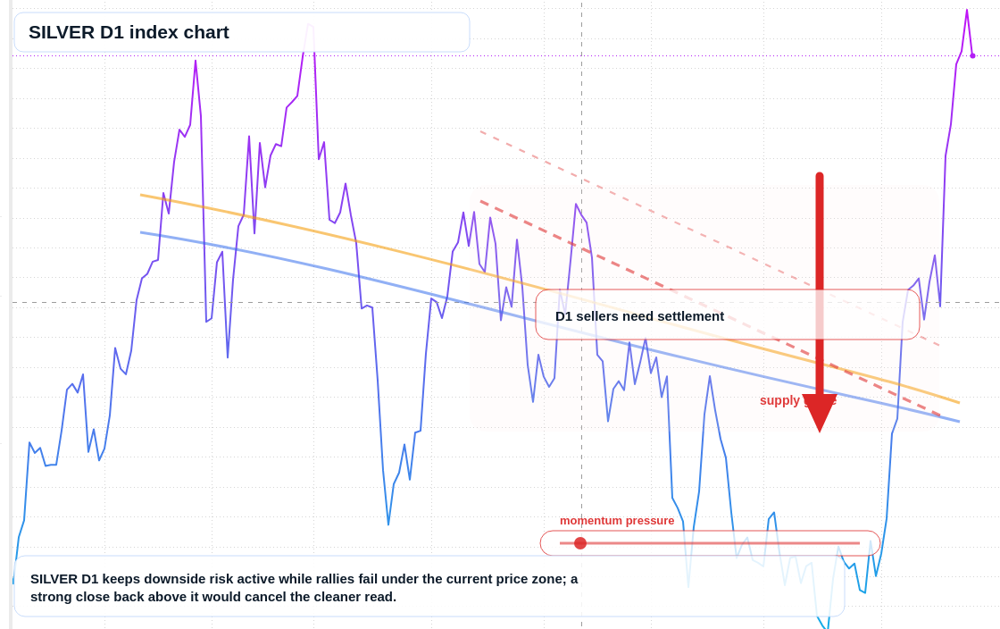 FX market snapshot