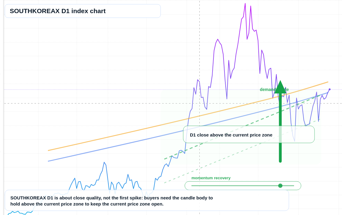 FX market snapshot
