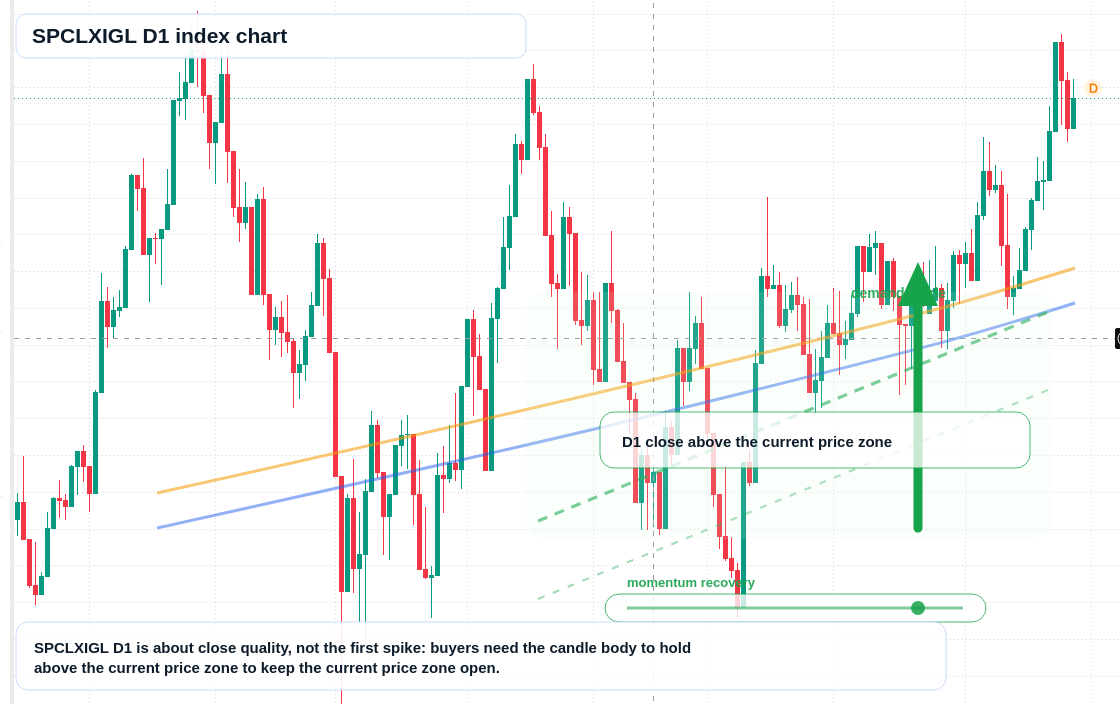 FX market snapshot