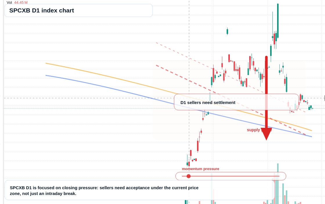 FX market snapshot