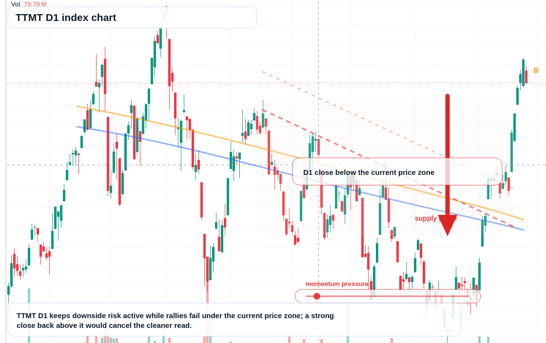 FX market snapshot