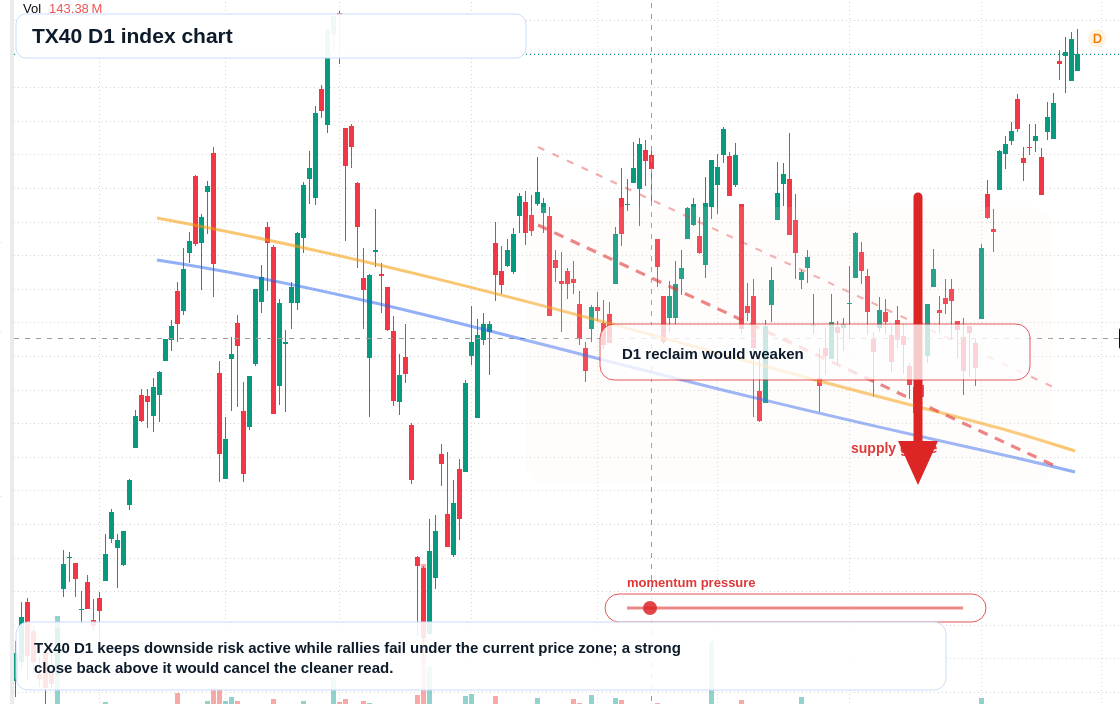 FX market snapshot
