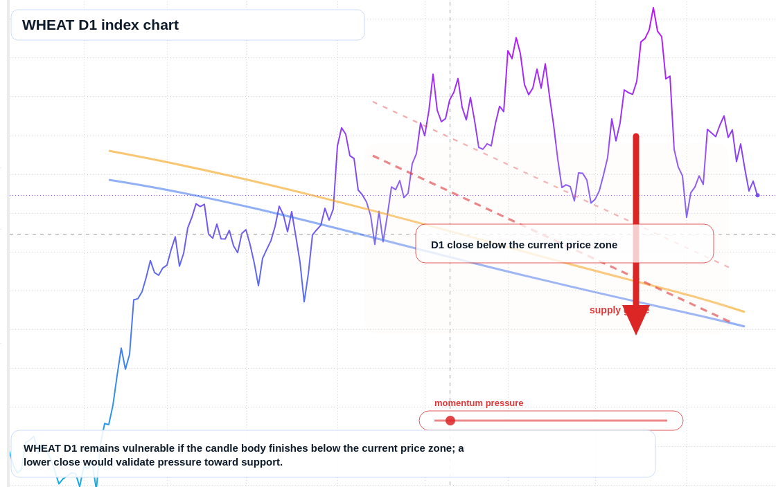 FX market snapshot