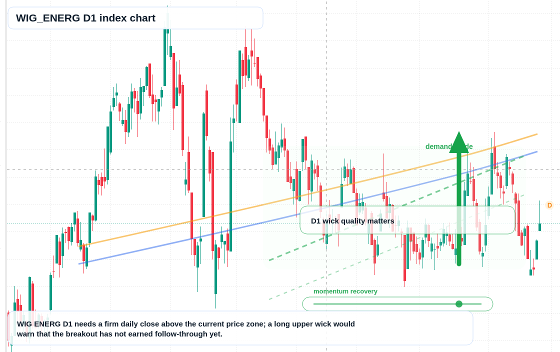 FX market snapshot