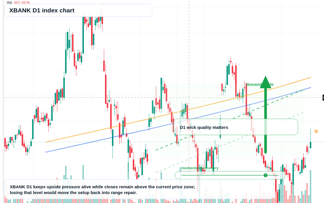 FX market snapshot