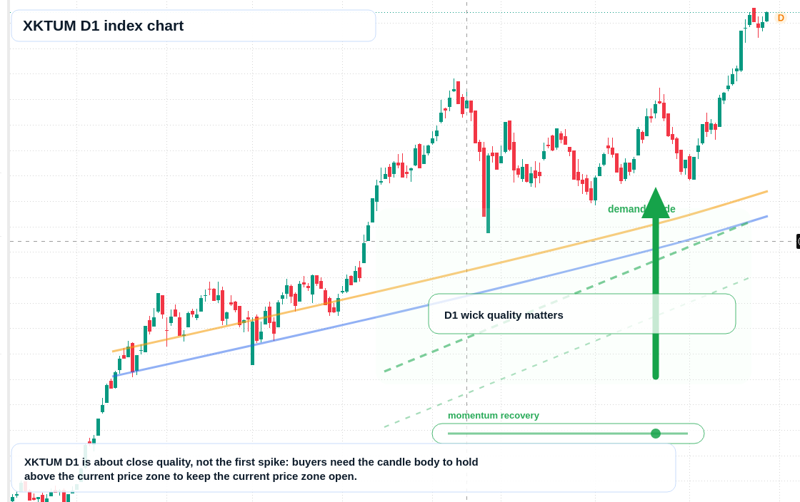 FX market snapshot