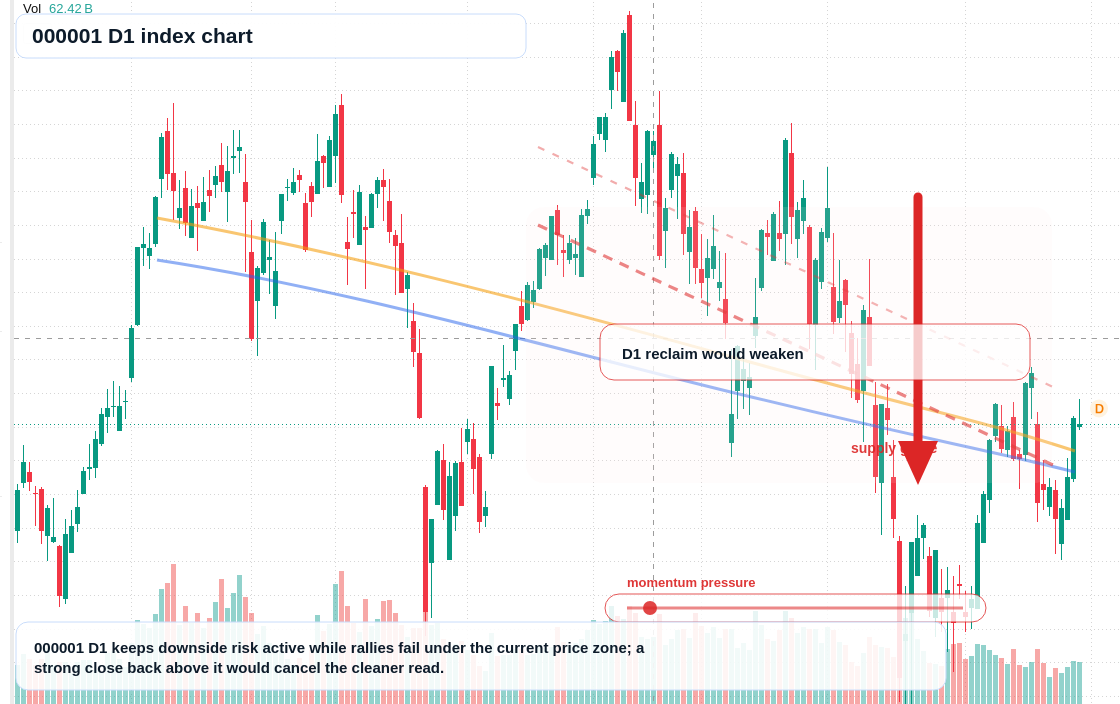 FX market snapshot