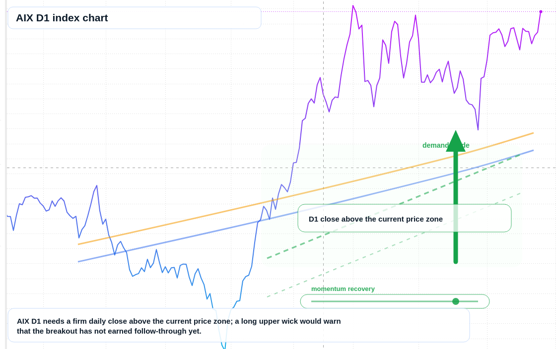 FX market snapshot