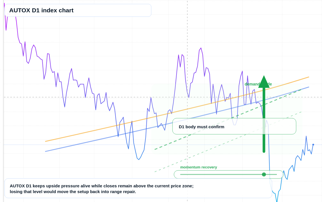 FX market snapshot