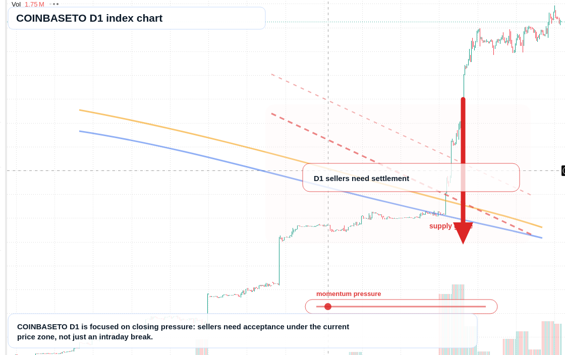 FX market snapshot