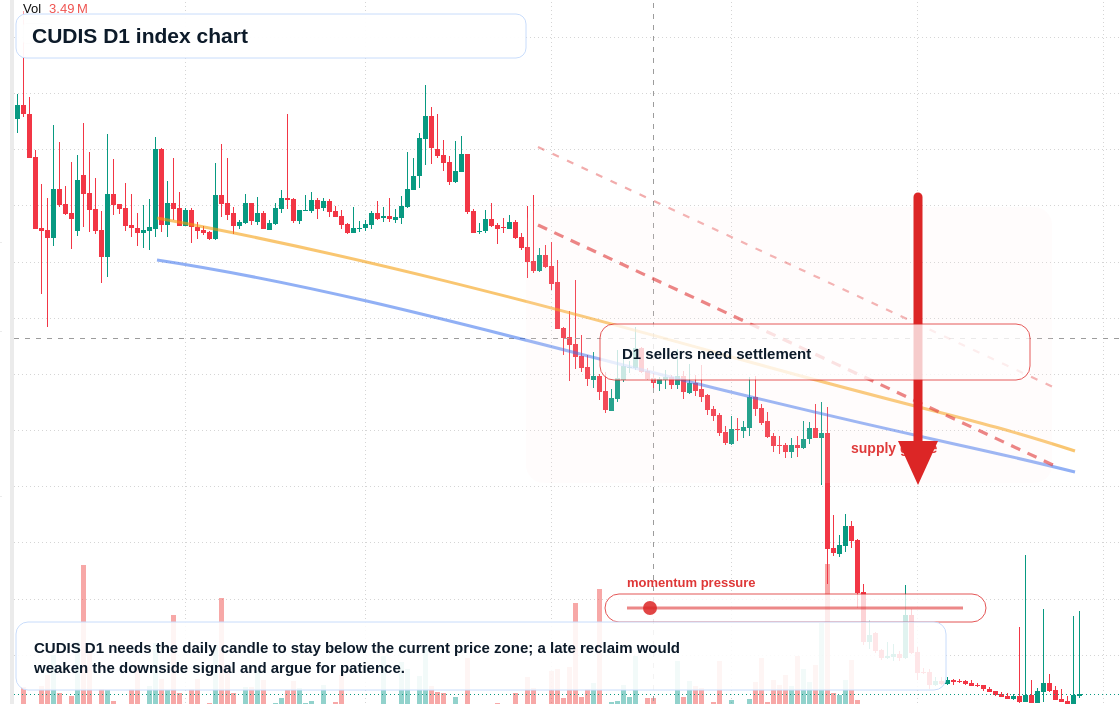 FX market snapshot