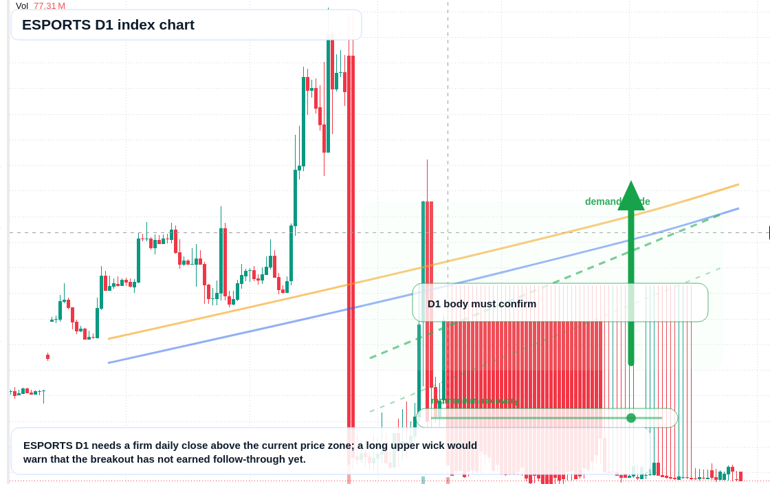 FX market snapshot