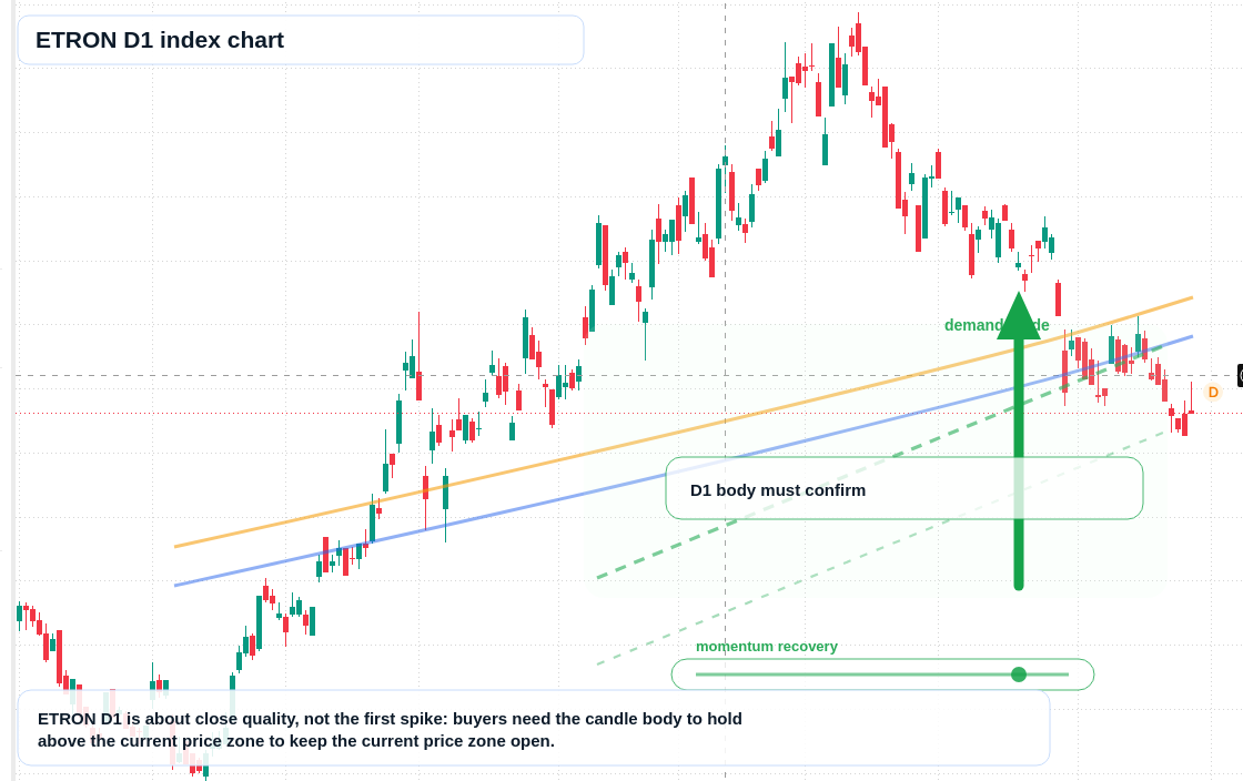 FX market snapshot
