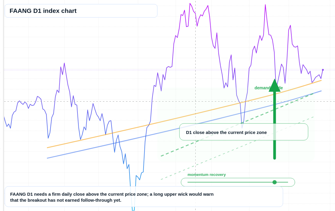FX market snapshot