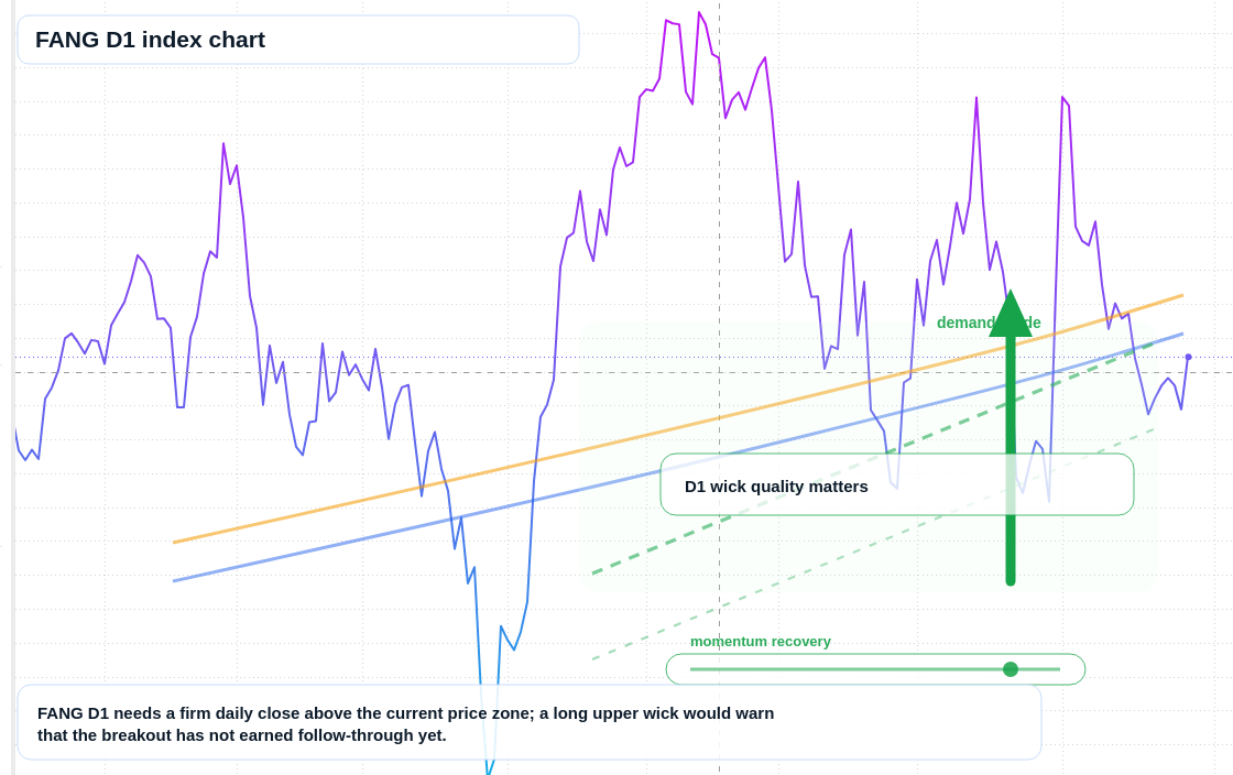 FX market snapshot