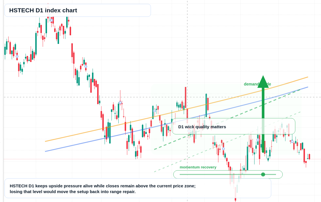 FX market snapshot