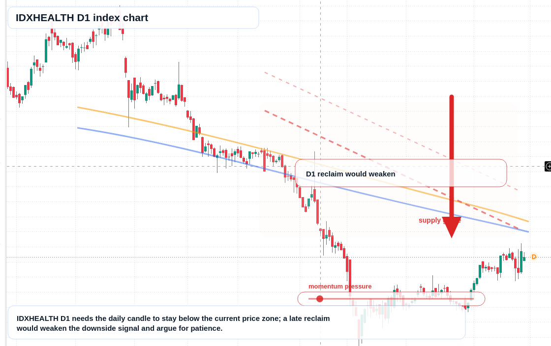 FX market snapshot