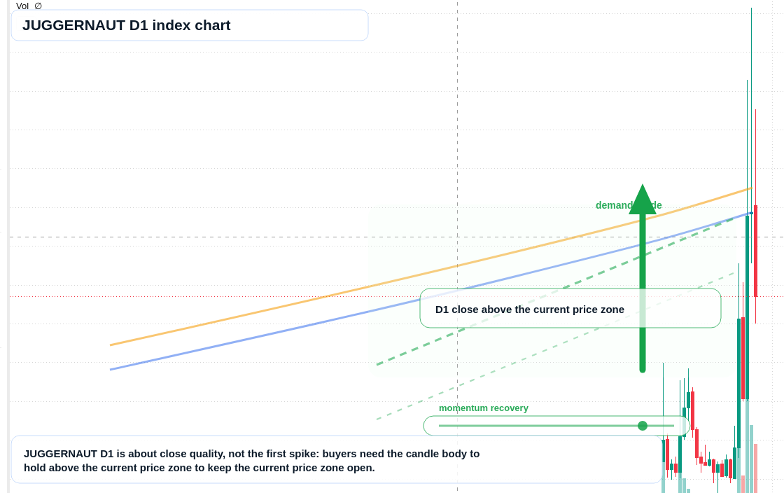 FX market snapshot