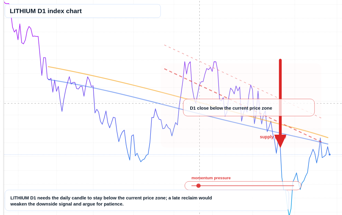 FX market snapshot