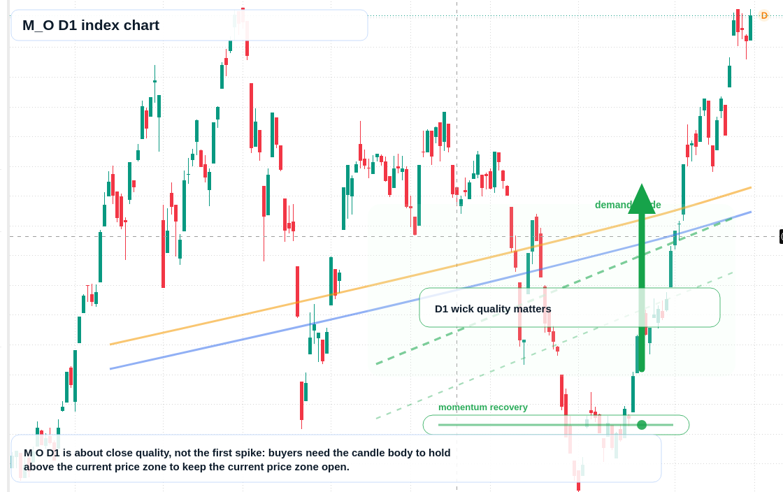 FX market snapshot