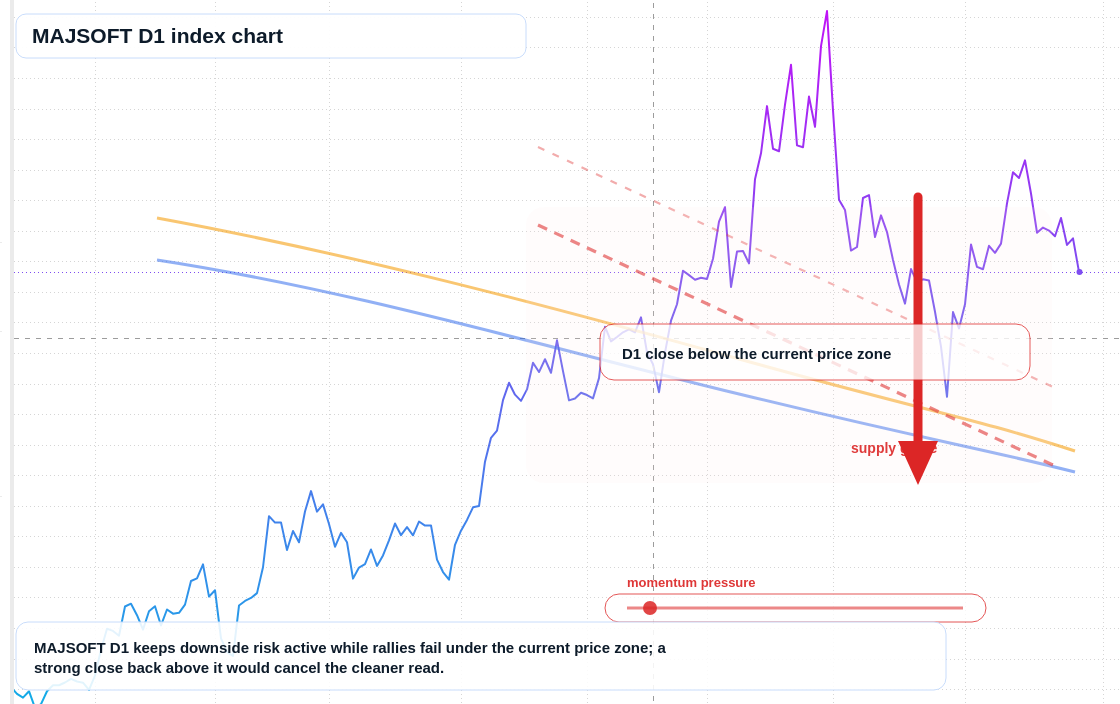 FX market snapshot
