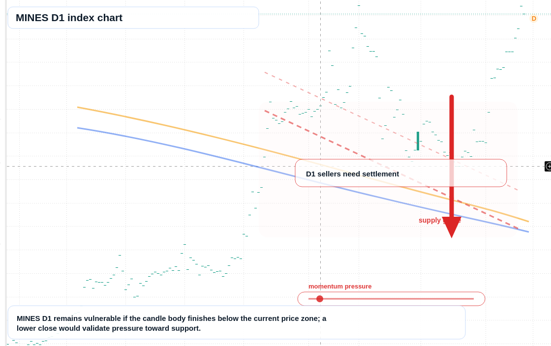 FX market snapshot
