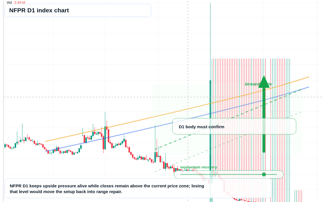 FX market snapshot