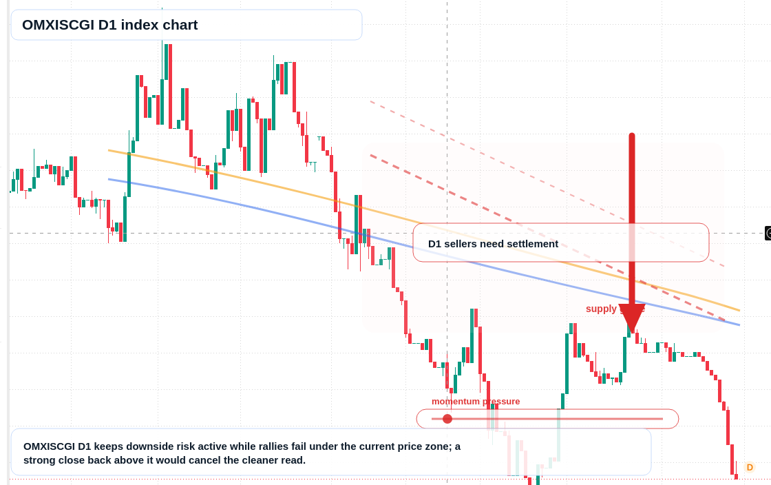 FX market snapshot