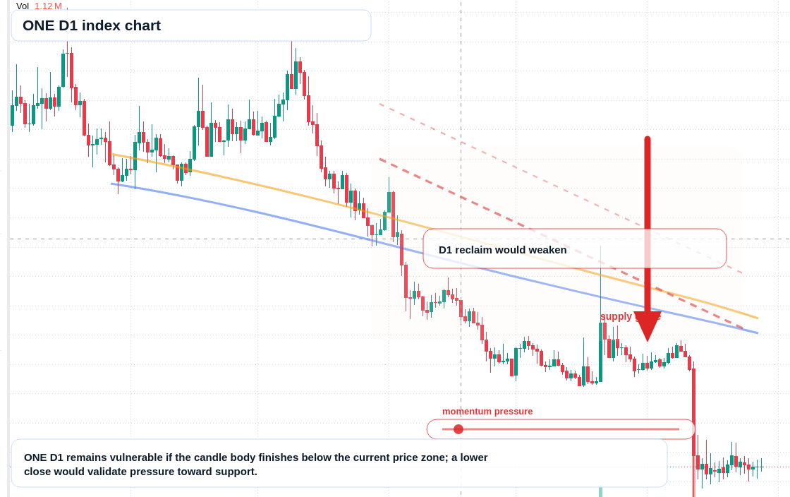 FX market snapshot