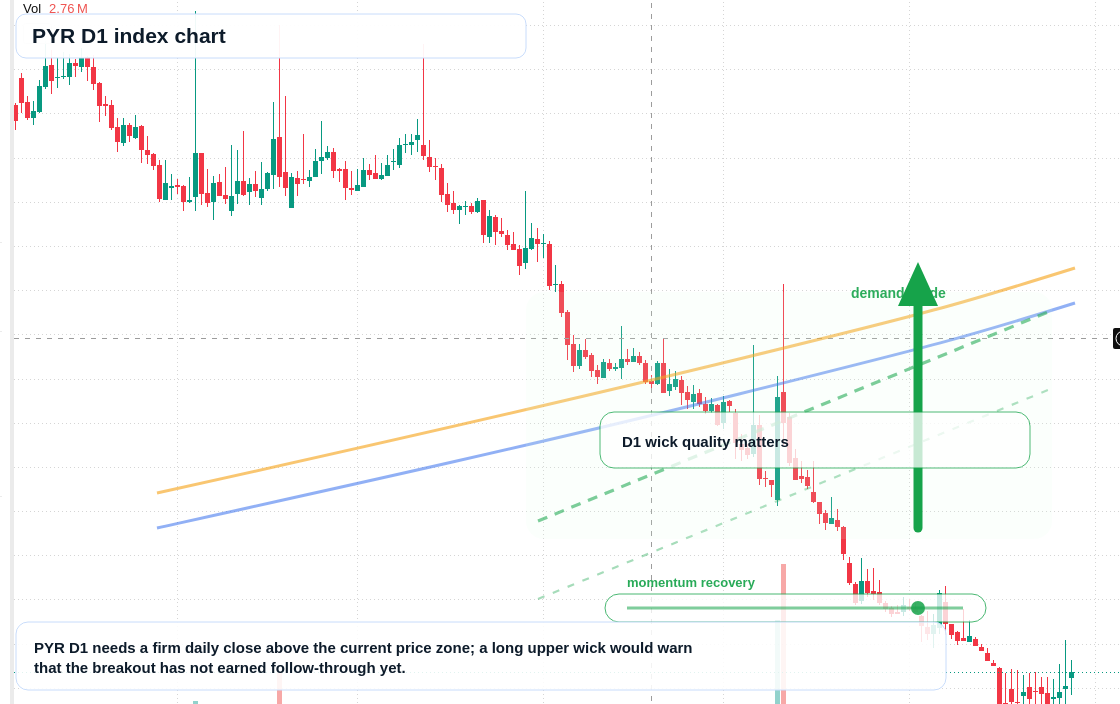 FX market snapshot