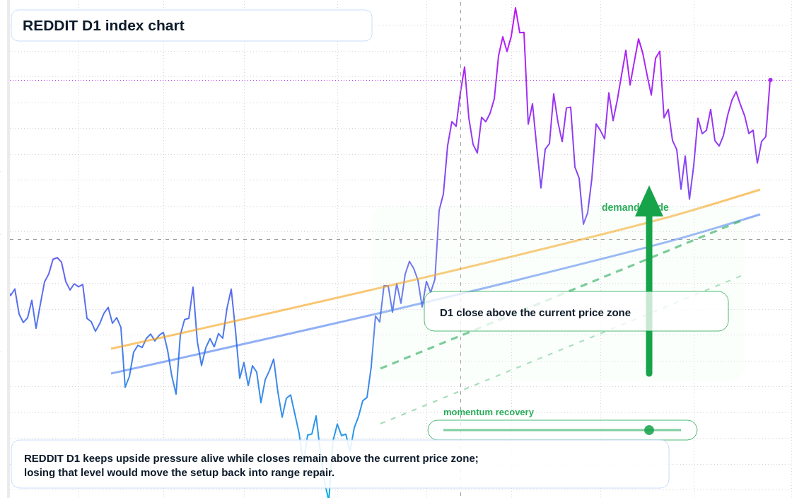 FX market snapshot