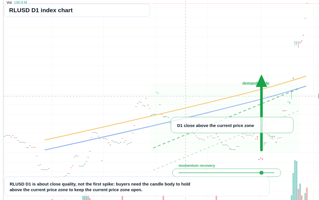 FX market snapshot