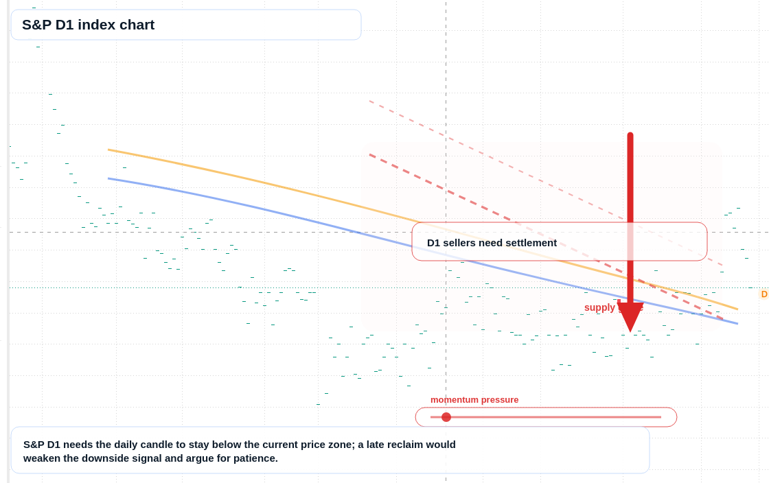 FX market snapshot