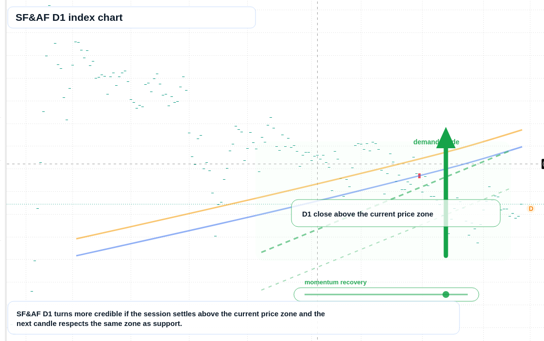 FX market snapshot