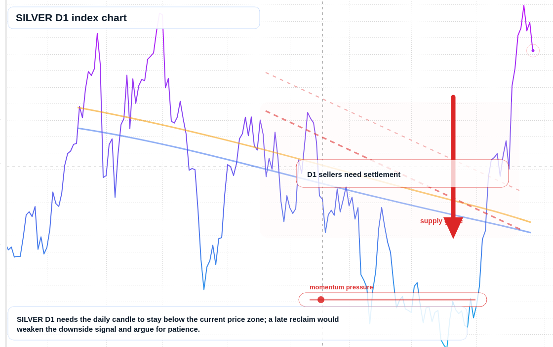 FX market snapshot