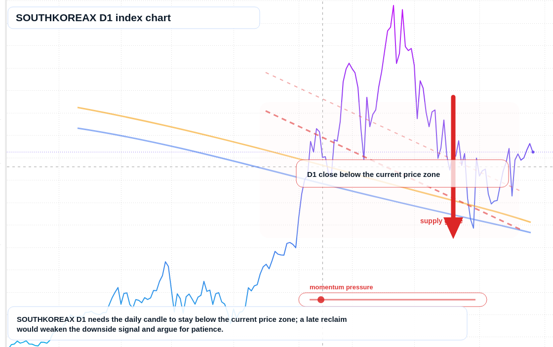 FX market snapshot