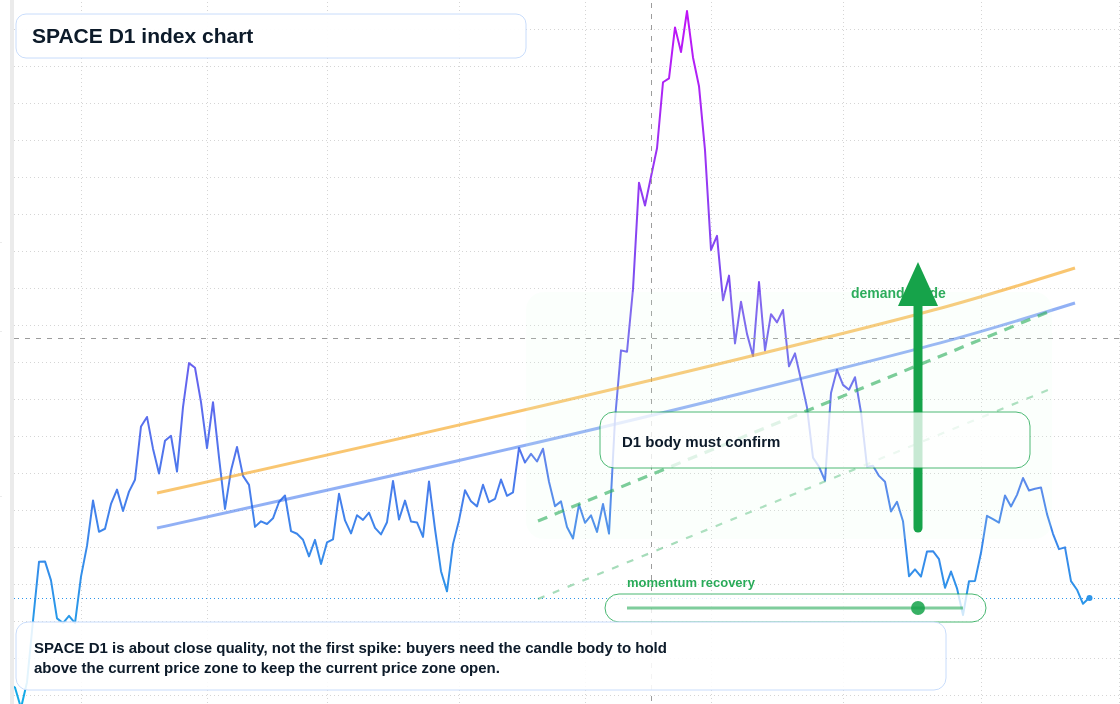 FX market snapshot