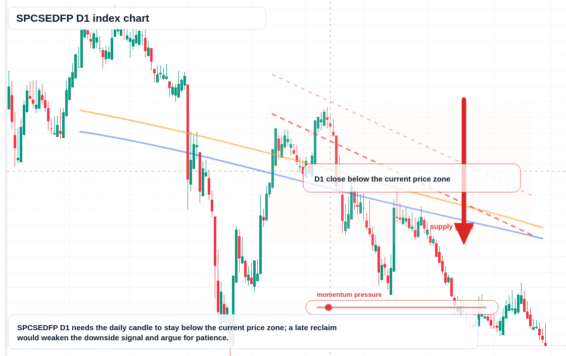 FX market snapshot