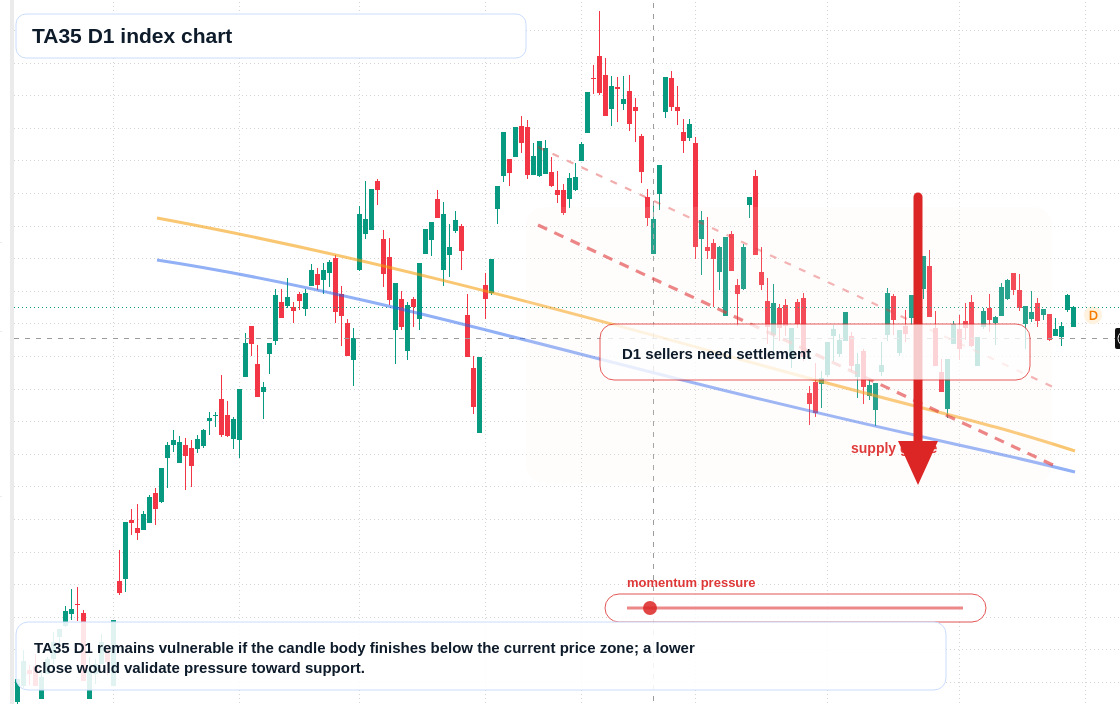 FX market snapshot