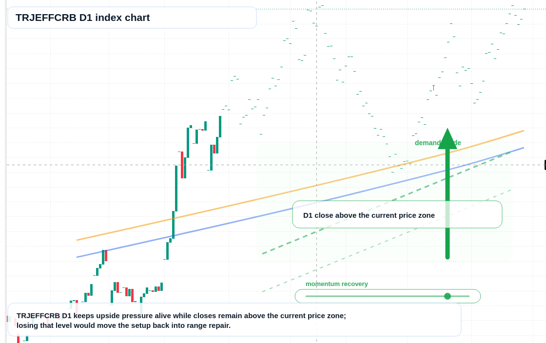 FX market snapshot