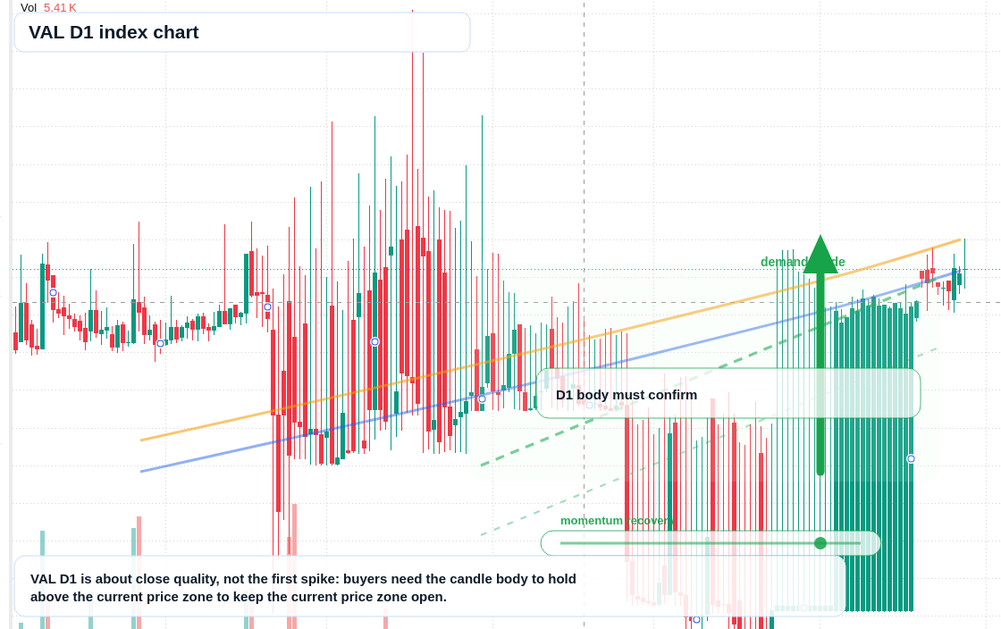 FX market snapshot