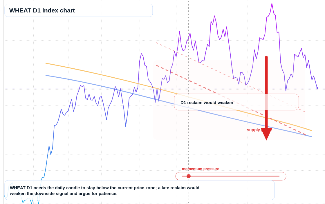 FX market snapshot