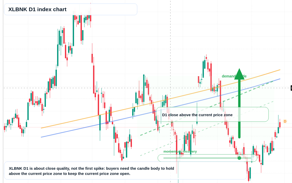 FX market snapshot