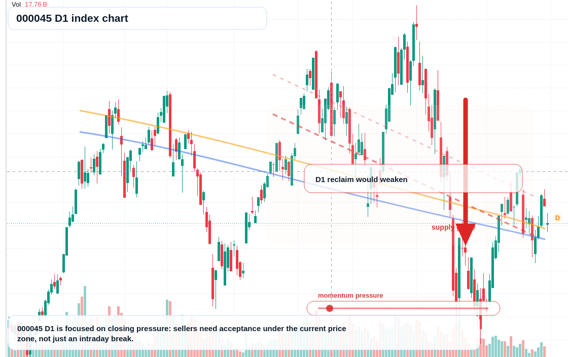 FX market snapshot