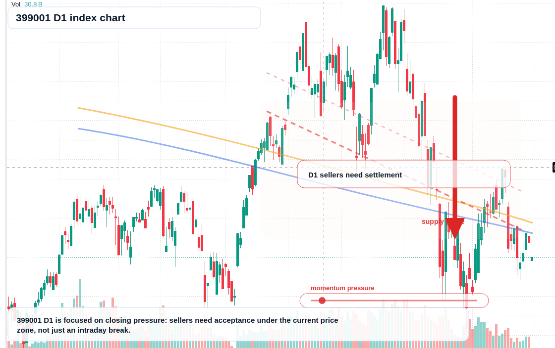 FX market snapshot