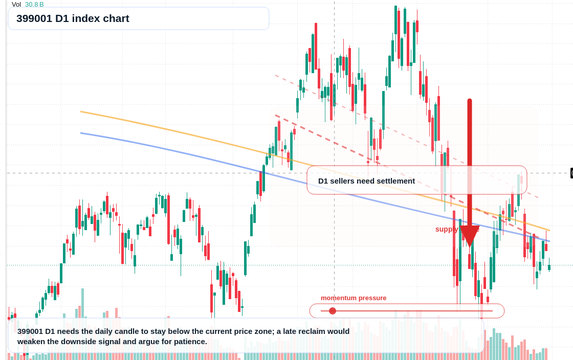 FX market snapshot